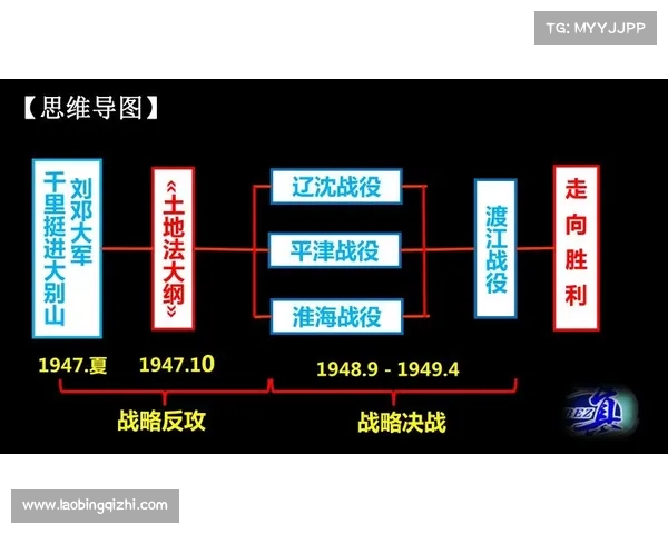 帝国时代中不可忽视的12条胜利规律及其战略应用分析 帝国时代中不可忽视的12条胜利规律及其战略应用分析
